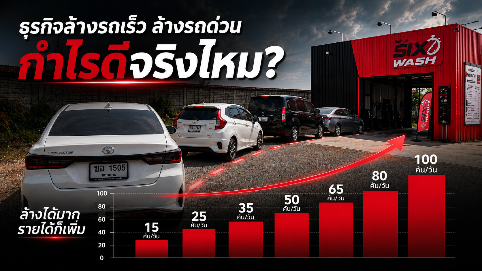 ธุรกิจล้างรถเร็ว ล้างรถด่วนกำไรดีจริงไหม